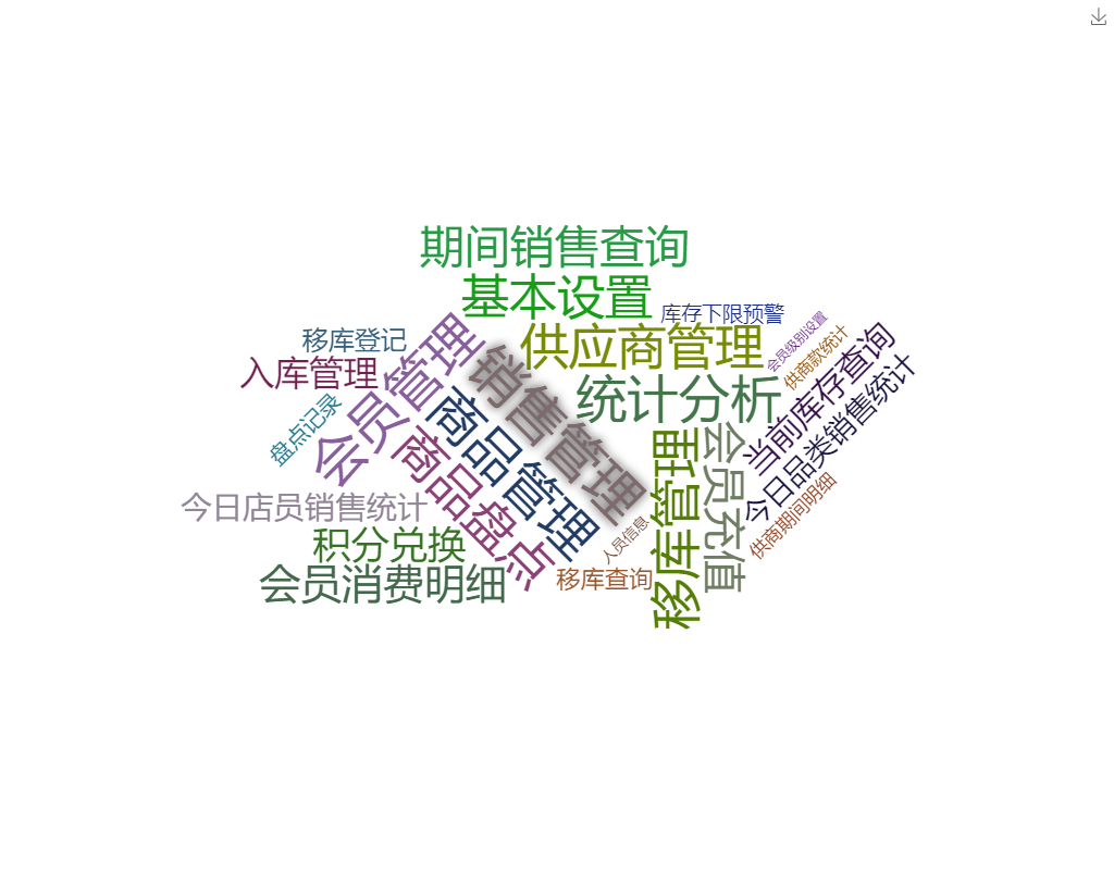 内衣销售管理系统专业版关键功能概览图